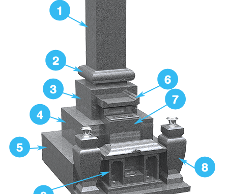 名称 岡山 広島でお墓づくり 墓じまいなら お墓の施工実績5万件の東洋石材工芸社